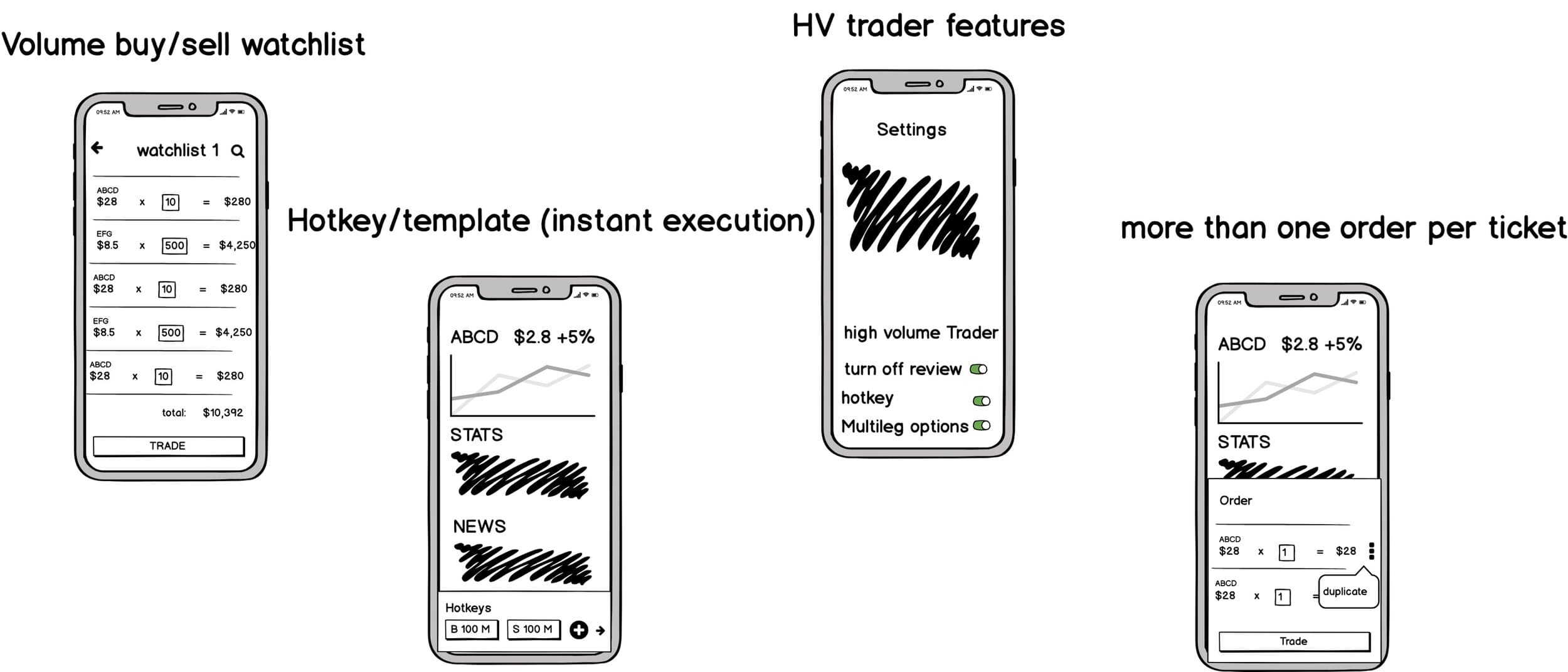  High volume trading concept
