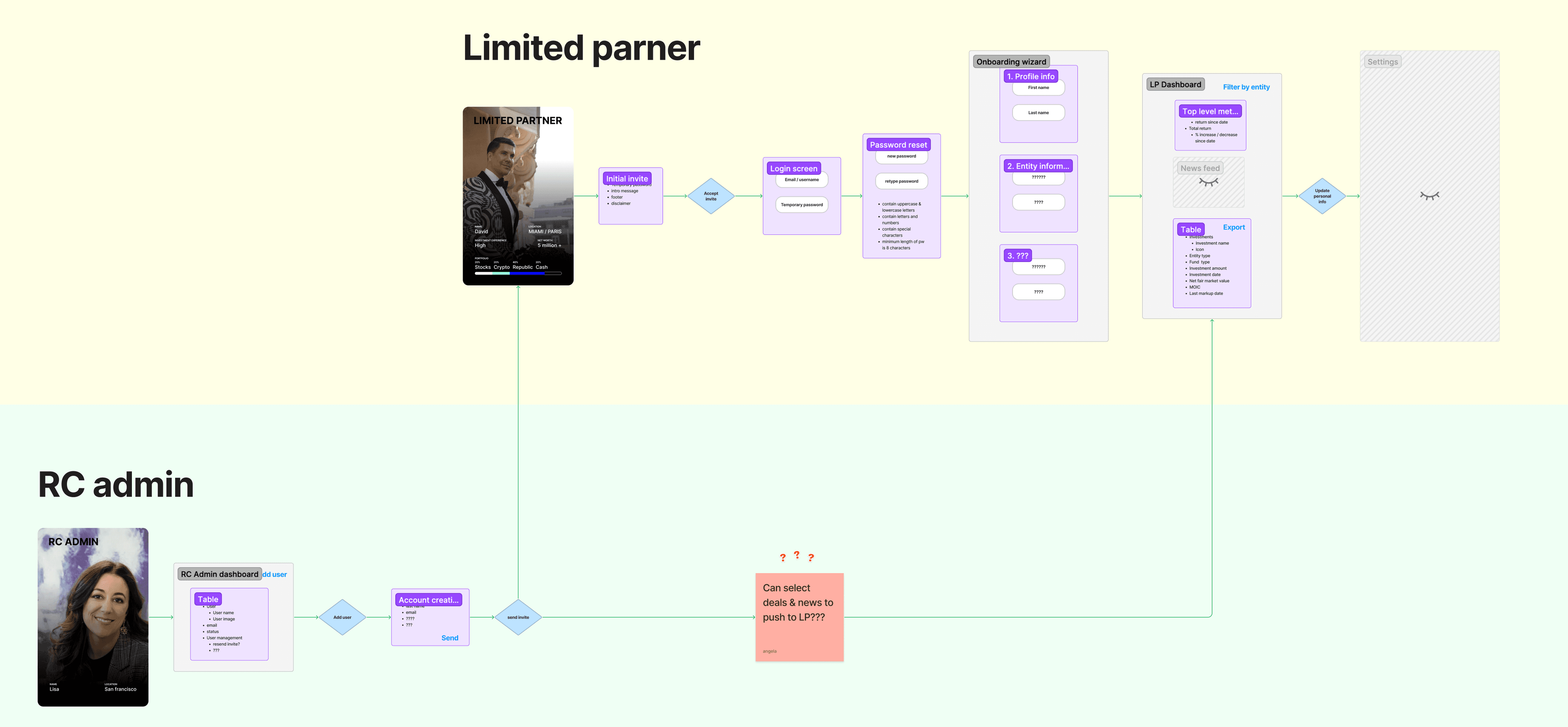 RC app workflow
